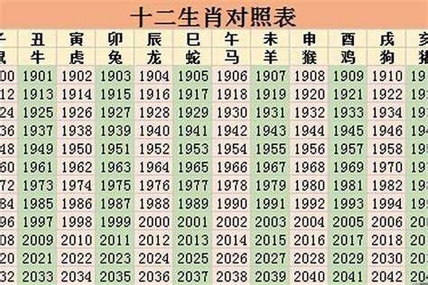 1970属相|1970年属什么生肖